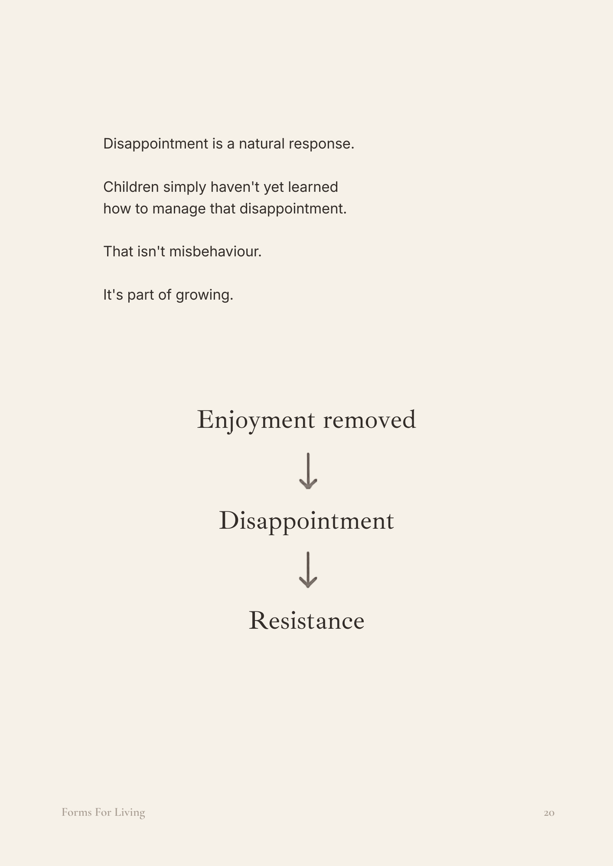 Preview page explaining that removing an enjoyable screen activity can lead to disappointment and resistance while children are still learning to manage those feelings.