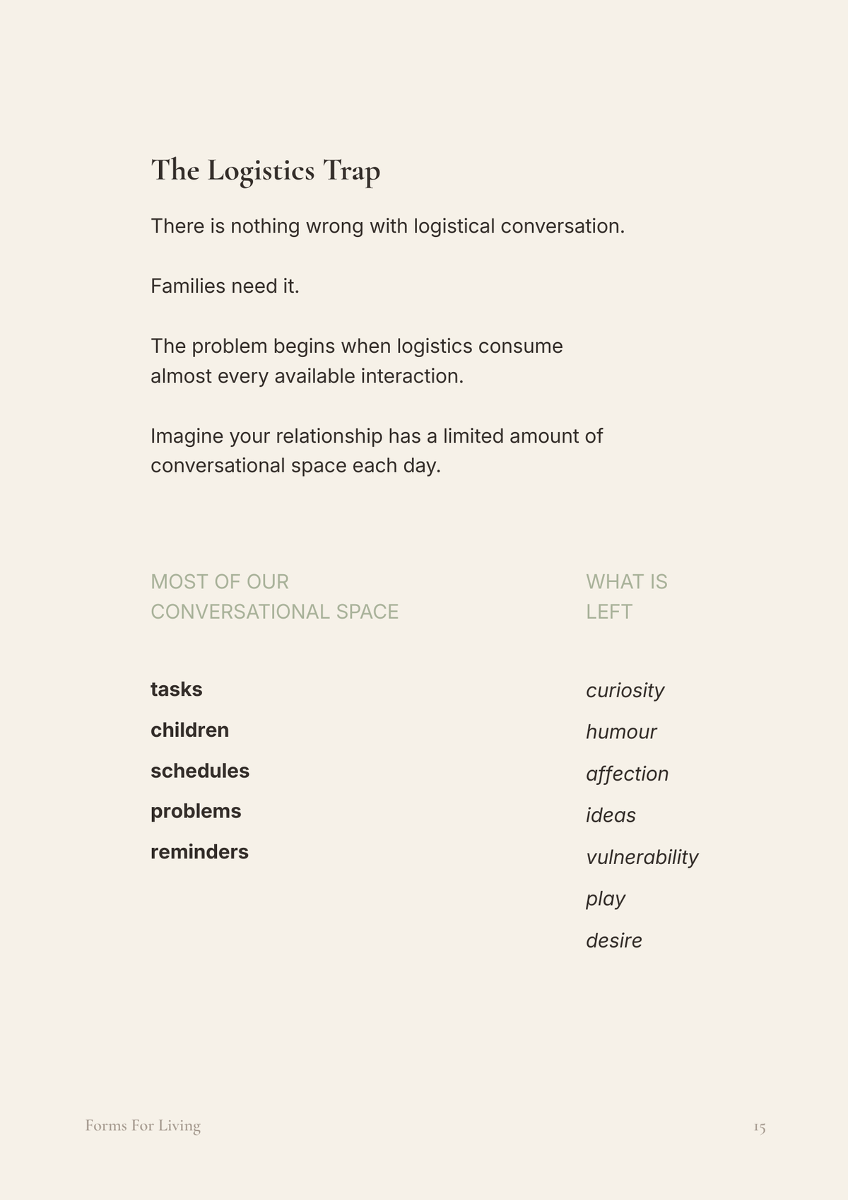 Preview diagram titled “The Logistics Trap,” showing practical topics consuming most conversational space and leaving little room for curiosity, affection, humour, play and desire.