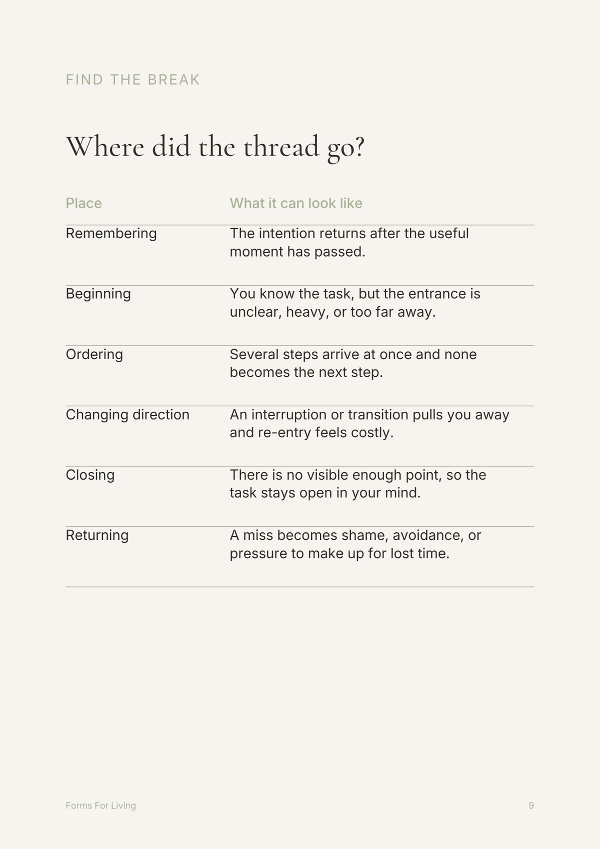 Preview page identifying six places an intention can get interrupted, from remembering and beginning to closing and returning.